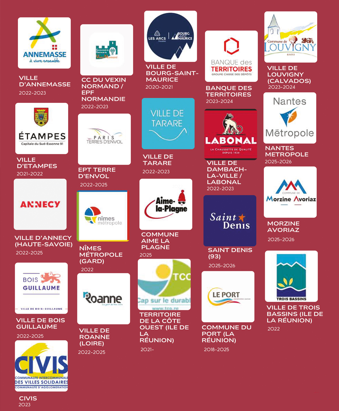 Références CYTIS Conseil